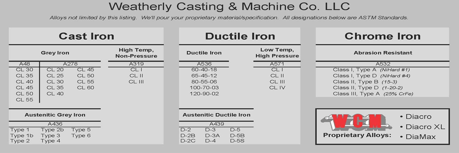 Weatherly Casting Alloy List November 2021